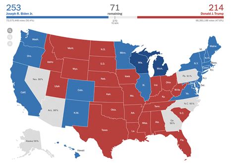 Latest 2024 National Presidential Election Polls .